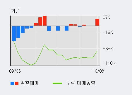 '인텔리안테크' 52주 신고가 경신, 전일 외국인 대량 순매수