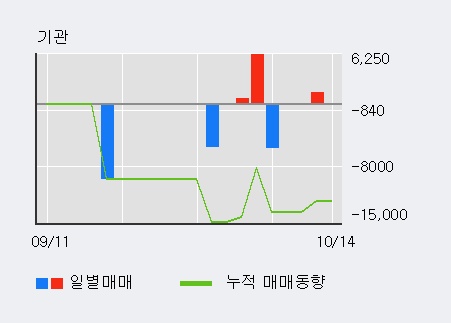 '나노브릭' 10% 이상 상승, 단기·중기 이평선 정배열로 상승세