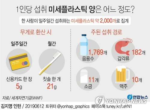 [신음하는 바다] ④ 스티로폼 분해 시간 500년, 낚싯줄 무려 600년