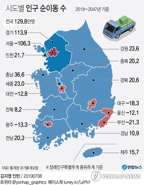 부산 1995년 이후 인구 꾸준히 감소…해법 모색 토론회