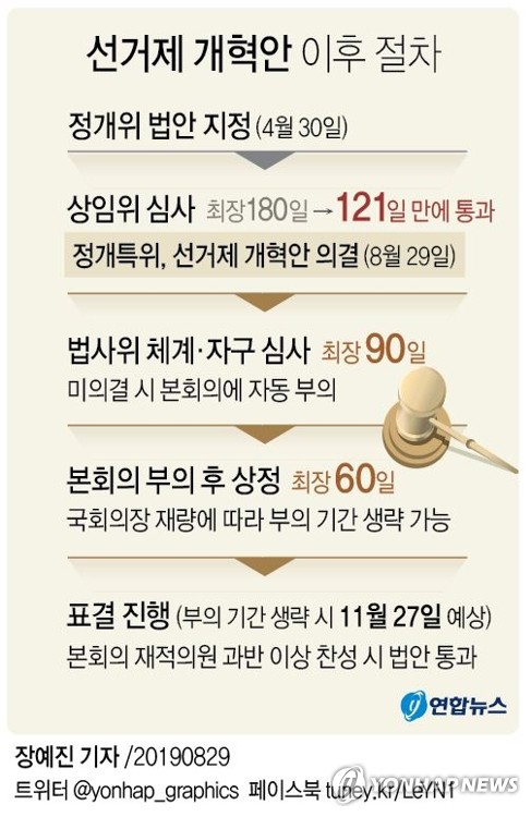 '조국 정국' 파장·보수發 정계개편…총선 뒤흔들 5대 변수-2