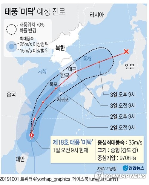 태풍 '미탁' 영향에 현대중·현대미포 파업 취소·연기