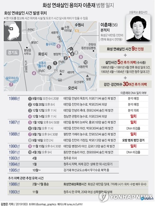 '과학수사' 표방 화성 8차사건…범인 "난 무죄" 옥중인터뷰