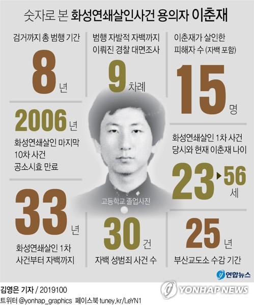 '과학수사' 표방 화성 8차사건…범인 "난 무죄" 옥중인터뷰