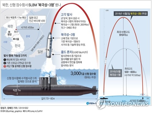 北 SLBM 추정체 발사한 날, 美도 ICBM 발사 시험