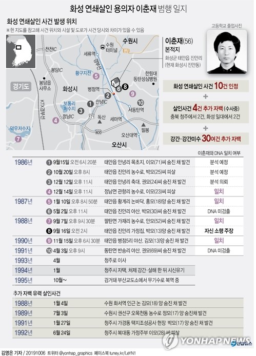 화성 8차사건은 이춘재가 놓은 덫?…주도권 빼앗긴 경찰