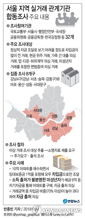 '수상한 집값' 부동산거래 대대적 조사…강남4구·마용성 '집중'