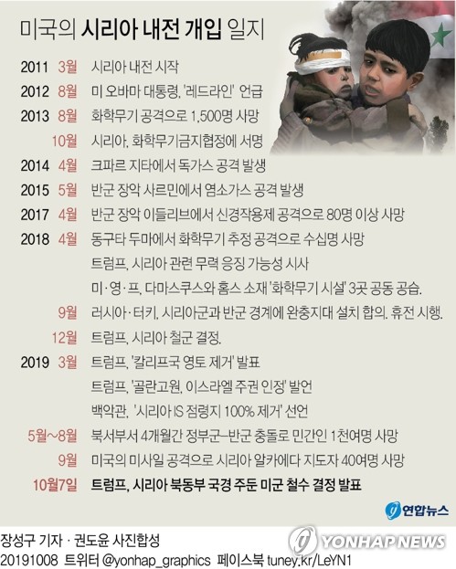 '동맹보다 돈' 트럼프 고립주의, 시리아 사태로 또 시험대