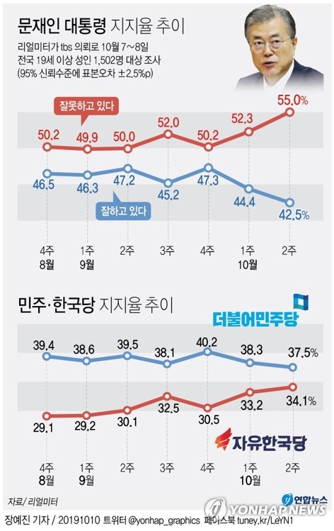 국민 10명 중 6명 "서초동·광화문 집회, 국민주권 발현"[리얼미터]