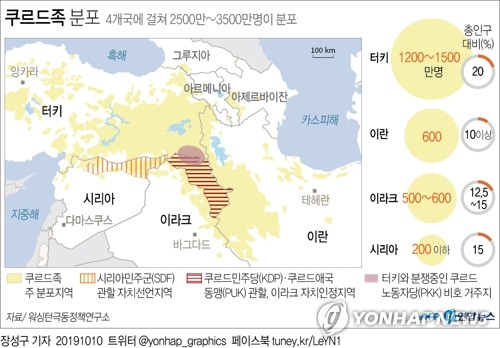 쿠르드가 2차대전 때 美 안 도왔다?…학계 "전장에 있었다"