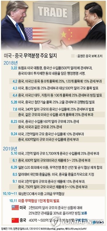 트럼프 '위대한 합의'라지만…외신 "미중 미니딜, 중국의 승리"