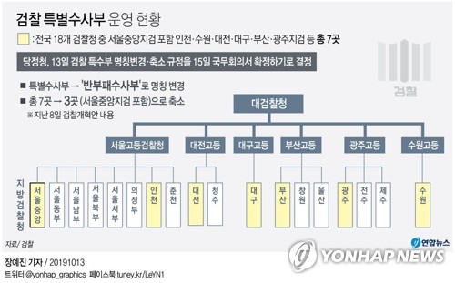 조국, 내일 檢특수부 축소안 발표…서울·대구·광주만 유지