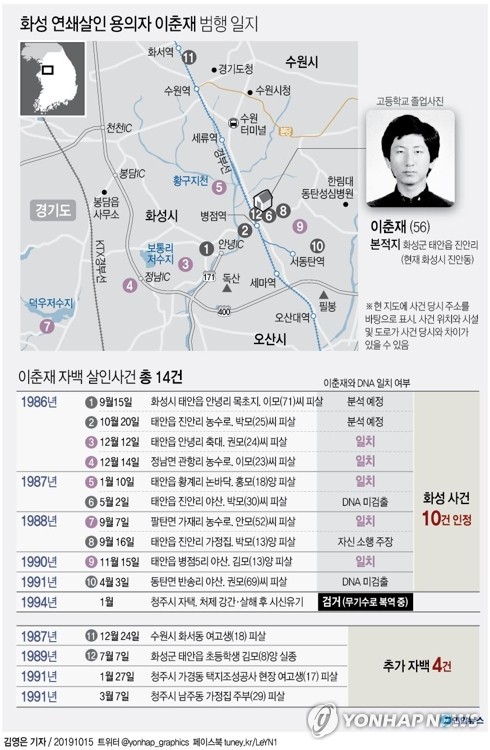 '범죄의 재구성'…화성사건에 여죄 더하니 냉각기 16→9개월