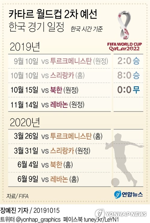 한국축구, 북한과 29년 만의 '평양 원정'서 0-0 무승부(종합2보)