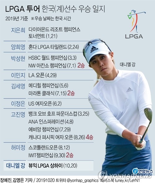 생일+부산 명예시민+LPGA 우승…대니엘 강 최고의 날