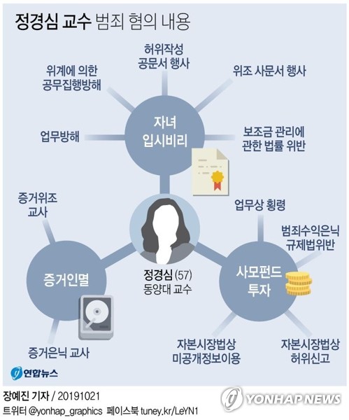 '조국 가족 의혹' 수사 정점으로…曺 소환조사 가시권에