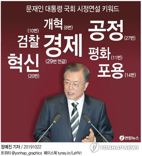 공정·혁신·포용·평화…文대통령이 꺼낸 집권후반 국정 키워드(종합)