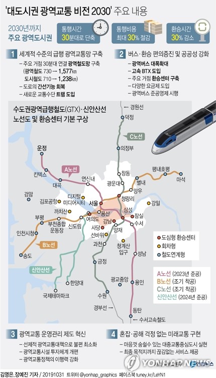 광역철도 고양선 식사지구ㆍ6·9호선 동북권 연장 검토