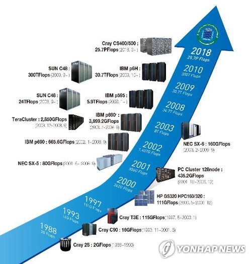 64년간 못푼 수학난제, 세계 PC 50만대 연결해 풀었다