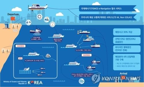 해수부, 한국 거점 '국제 해상 디지털 클러스터' 조성 추진