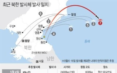 러 당국 "北 미사일 발사 불구 동해 방사능 수준 변화 없어"