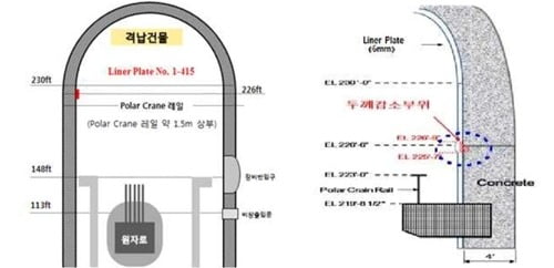 "원전 13기에 '방사성 물질 누출 방지' 철판 결함 약 1만곳"