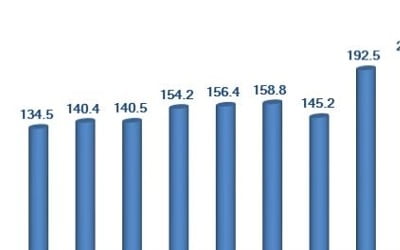 반도체·디스플레이 수출 부진에 ICT 수출액 11개월째 감소