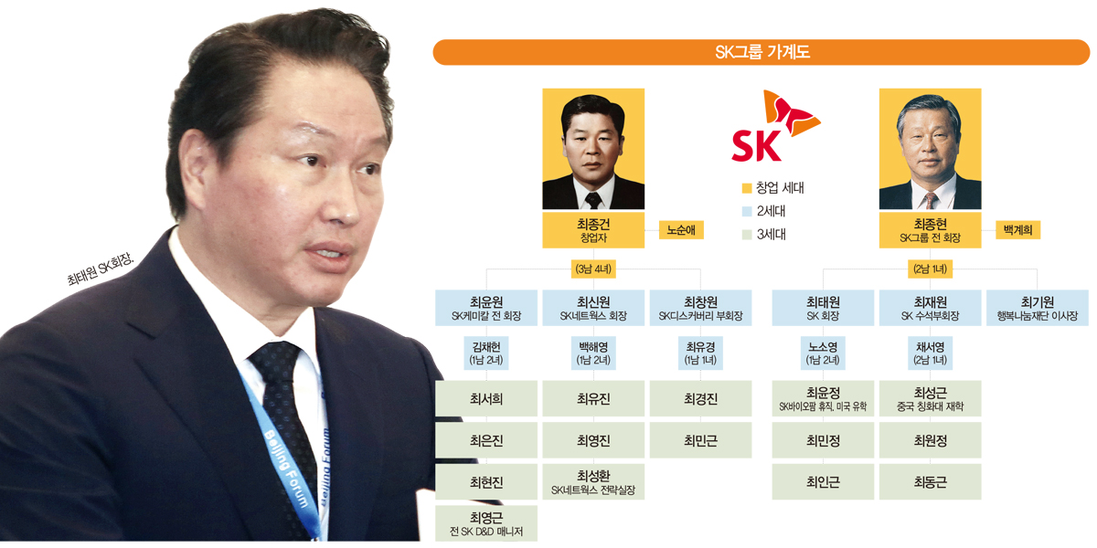 최신원의 ‘선택과 집중’…주유소 버리고 렌털 키우는 SK네트웍스