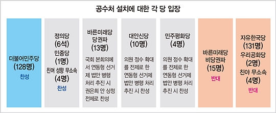 검찰 견제하겠다는 공수처는 누가 통제하나