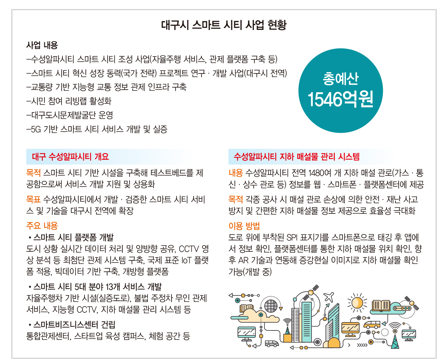 자율주행차 달리는 ‘대구 수성알파시티’…기술 테스트베드 거듭나