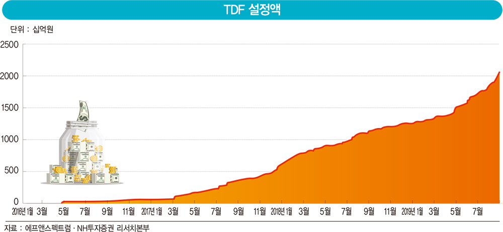 치솟는 TDF 인기, 미래에셋 vs 삼성자산 “내가 원조”