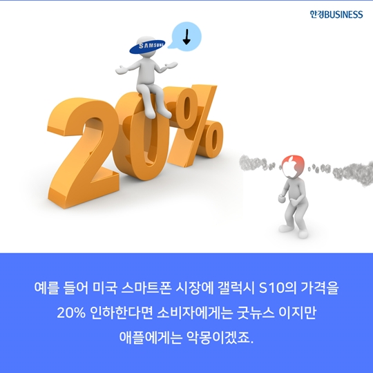 [카드뉴스] 불확실성의 시대, 어디에 투자해야 할까요