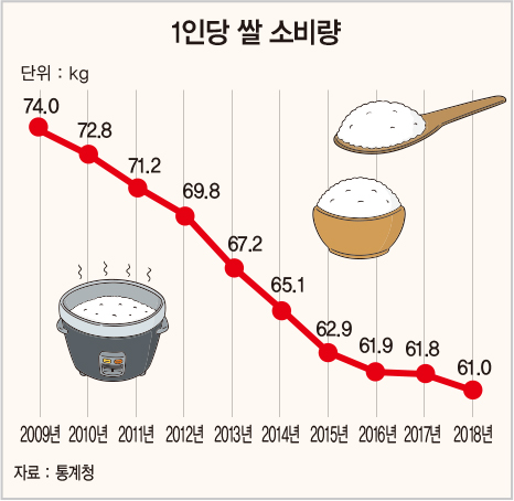 ‘밥맛’으로 승부하던 밥솥 시장에 ‘저당’ 새바람