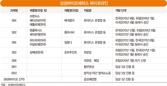 삼성바이오로직스, ‘악재’에도 주가 상승세 이어 갈까