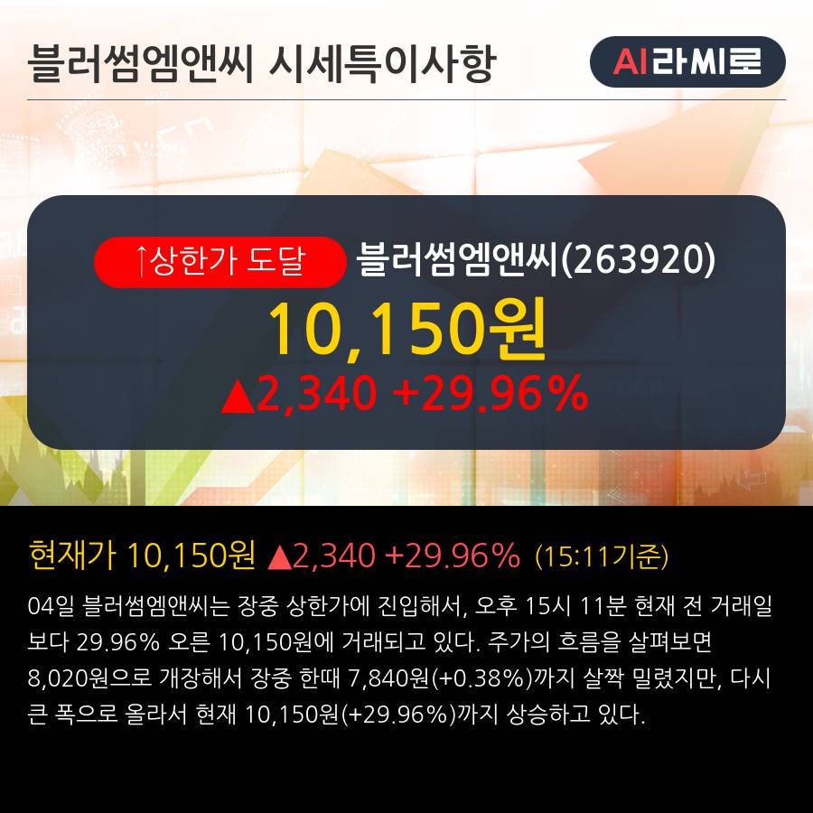 '블러썸엠앤씨' 상한가↑ 도달, 주가 5일 이평선 상회, 단기·중기 이평선 역배열