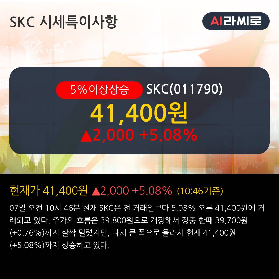 'SKC' 5% 이상 상승, 기관 5일 연속 순매수(14.8만주)