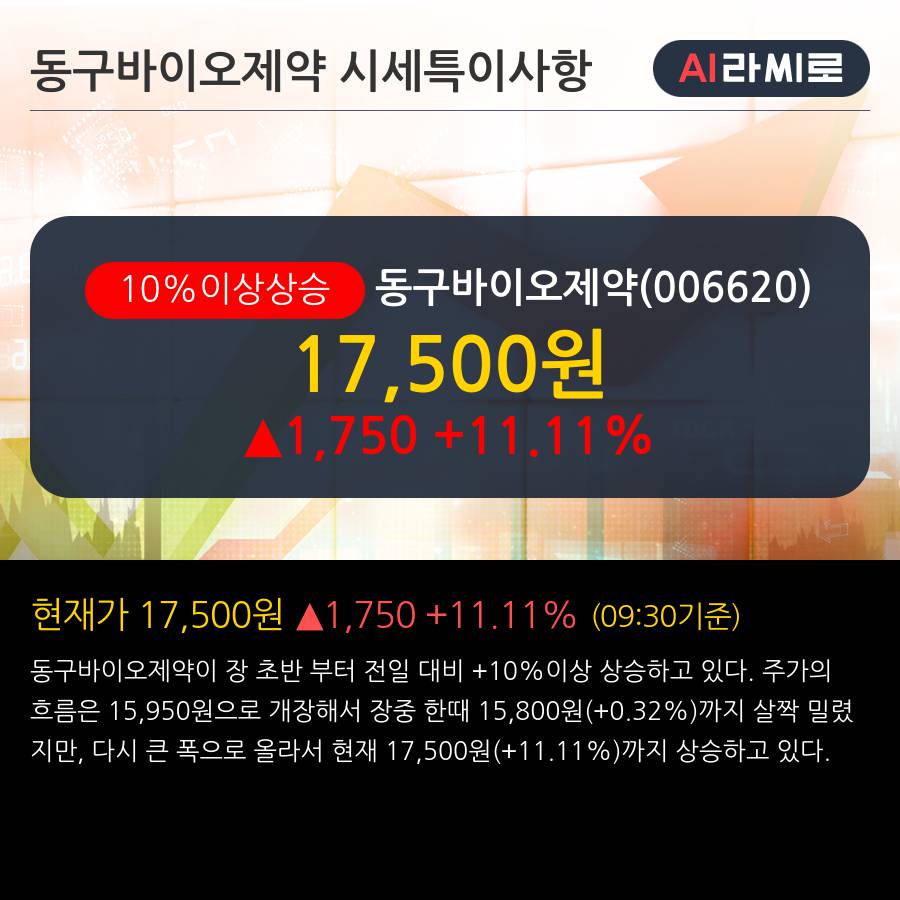 '동구바이오제약' 10% 이상 상승, 주가 상승 중, 단기간 골든크로스 형성