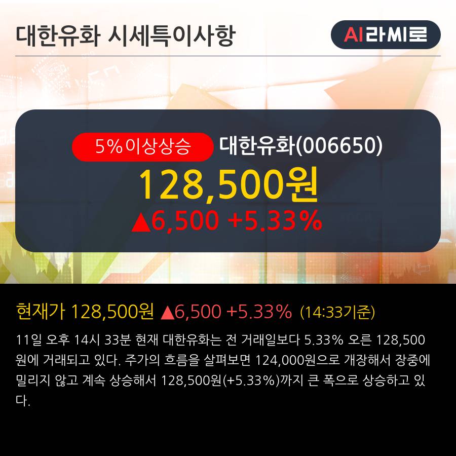 '대한유화' 5% 이상 상승, 주가 상승세, 단기 이평선 역배열 구간