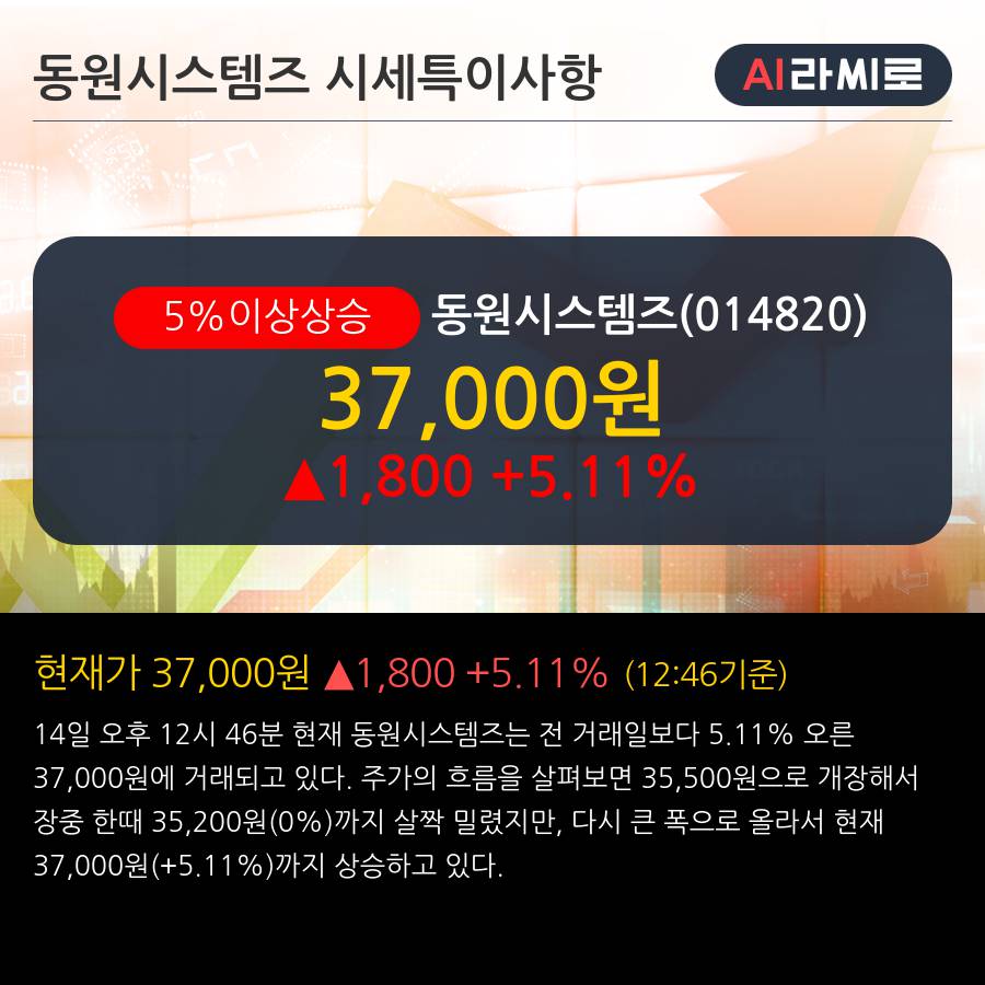 '동원시스템즈' 5% 이상 상승, 외국인 5일 연속 순매수(2.2만주)