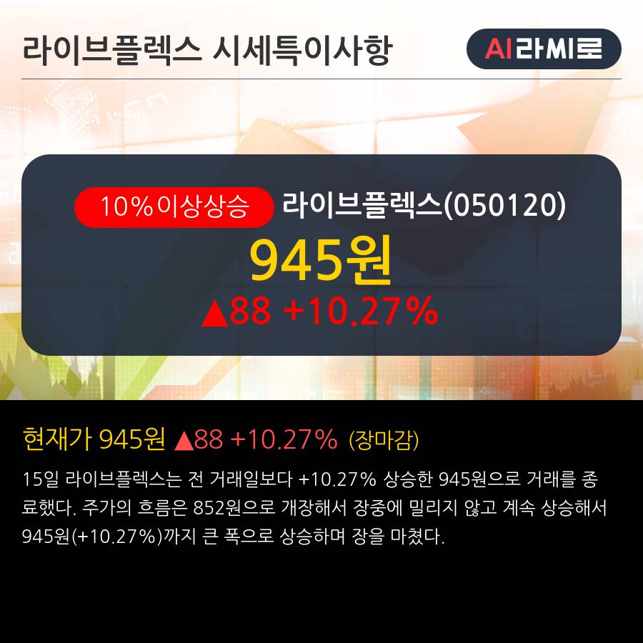 '라이브플렉스' 10% 이상 상승, 주가 상승세, 단기 이평선 역배열 구간