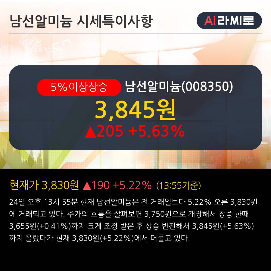 '남선알미늄' 5% 이상 상승, 단기·중기 이평선 정배열로 상승세