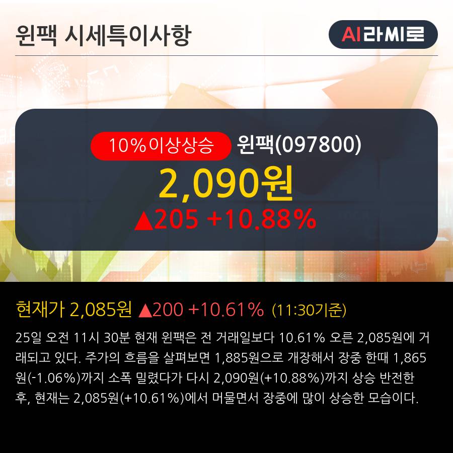 '윈팩' 10% 이상 상승, 전일 외국인 대량 순매수