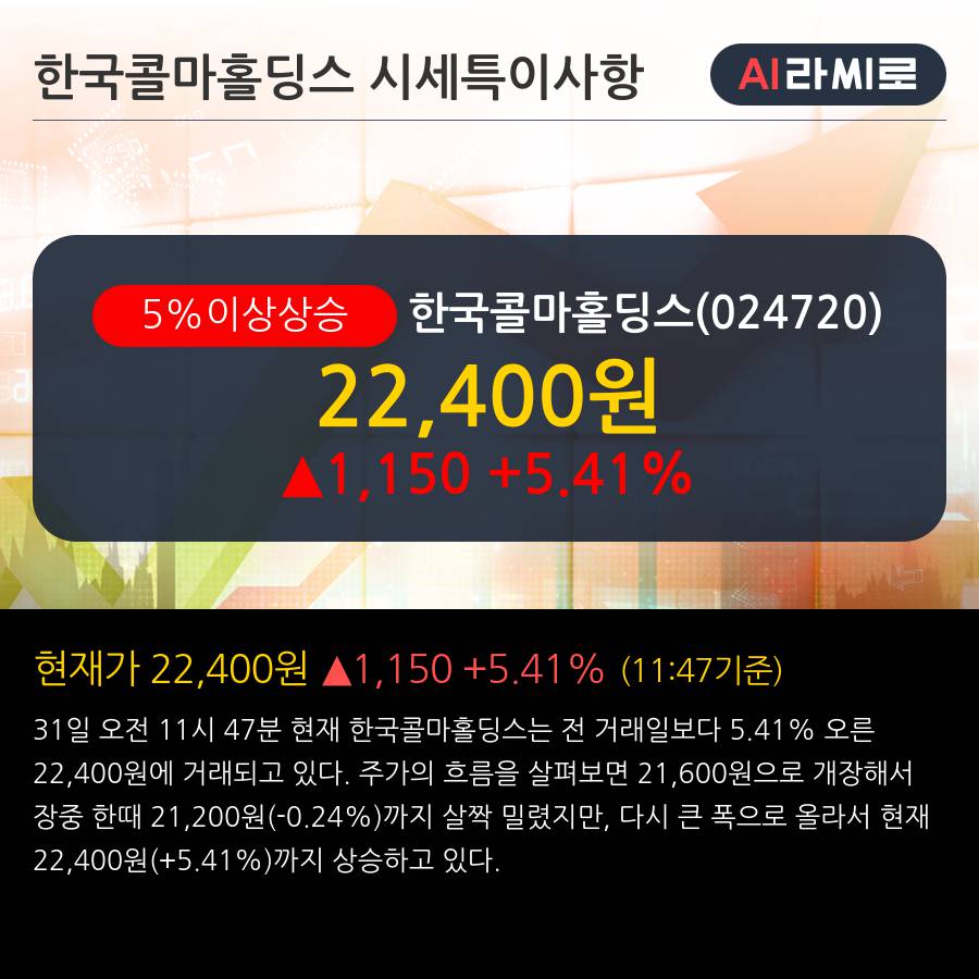 '한국콜마홀딩스' 5% 이상 상승, 전일 외국인 대량 순매수