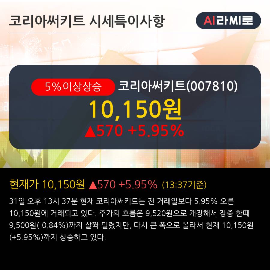 '코리아써키트' 5% 이상 상승, 단기·중기 이평선 정배열로 상승세