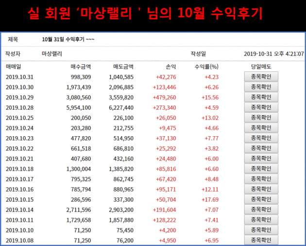 [특징주] MP한강, 100억 자금조달 성공...'강세'