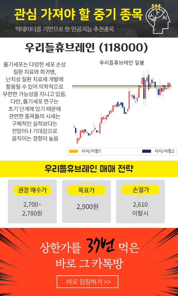 관심가져야 할 중기종목! 매수가 매도가는?