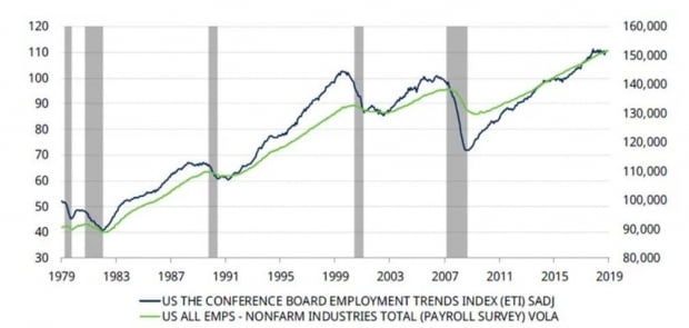 Source : Datastream, 2019.10
