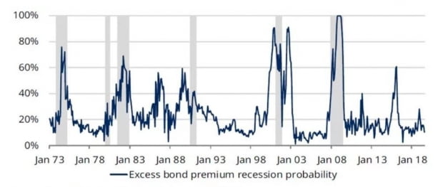 Source : NY Federal Reserve, 2019.10