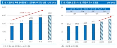 "이엠넷, 유튜브 광고 시장 성장 수혜"-리서치알음