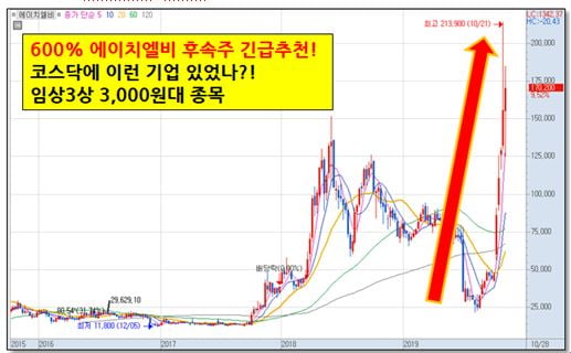 600% 에이치엘비 후속주 긴급추천!